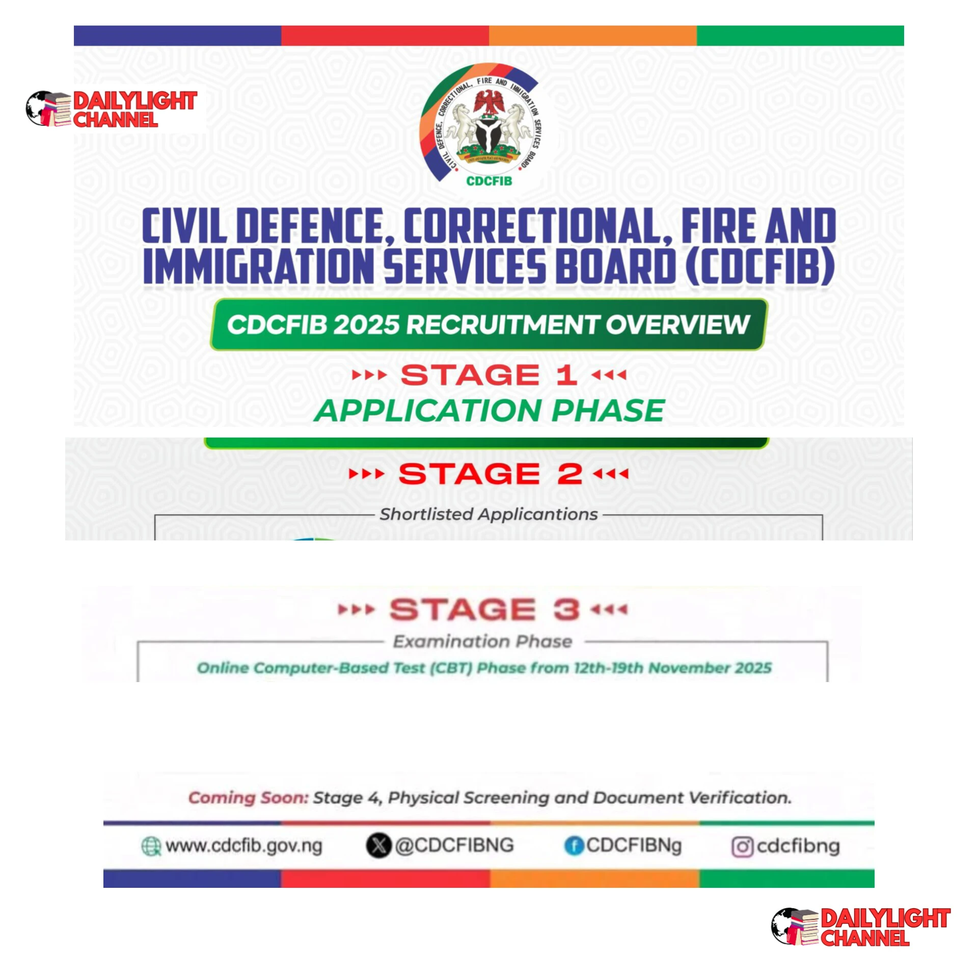 CDCFIB RECRUITMENT SHORTLIST OVERVIEW