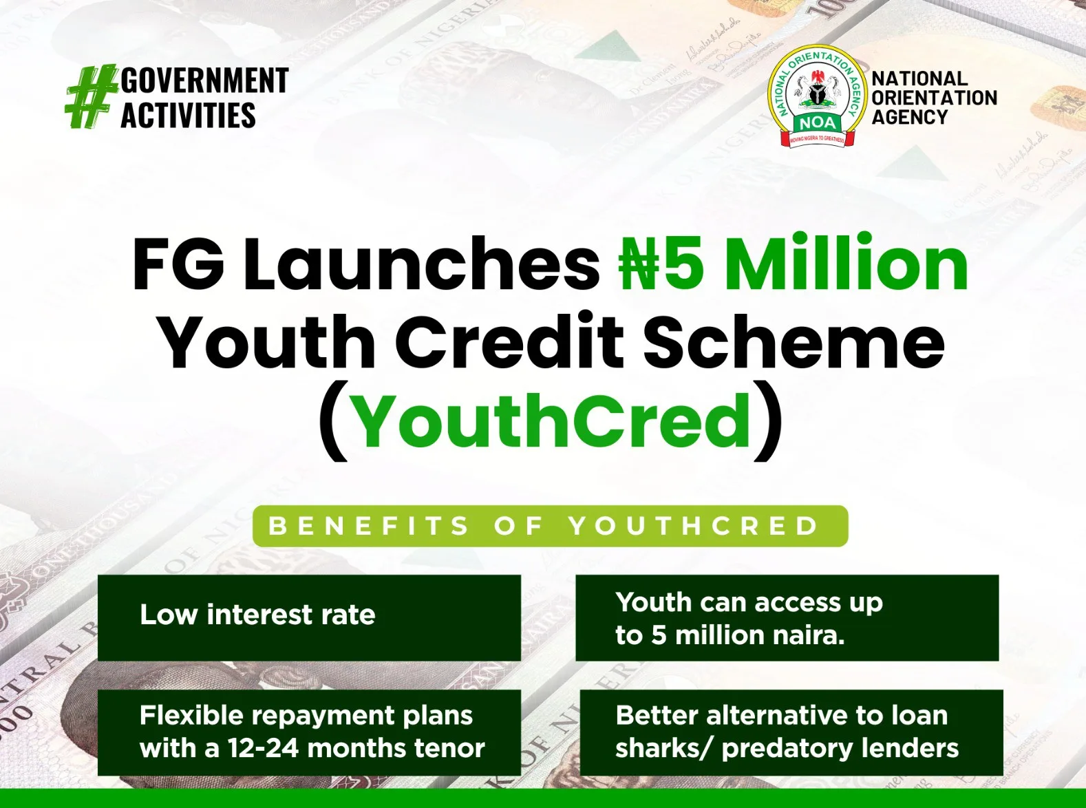 Youth Cred Employed Youth