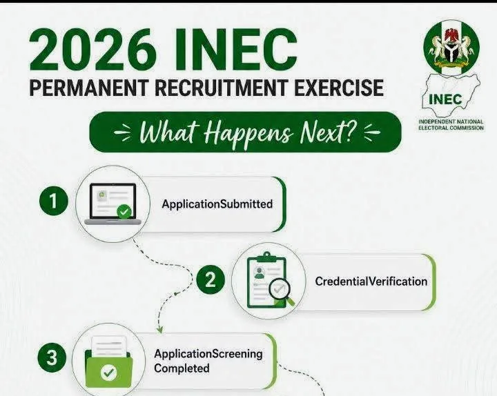 Inec recruitment